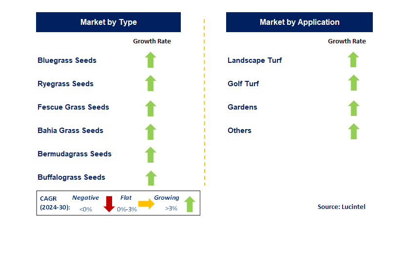 Grass & Lawn Seed by country